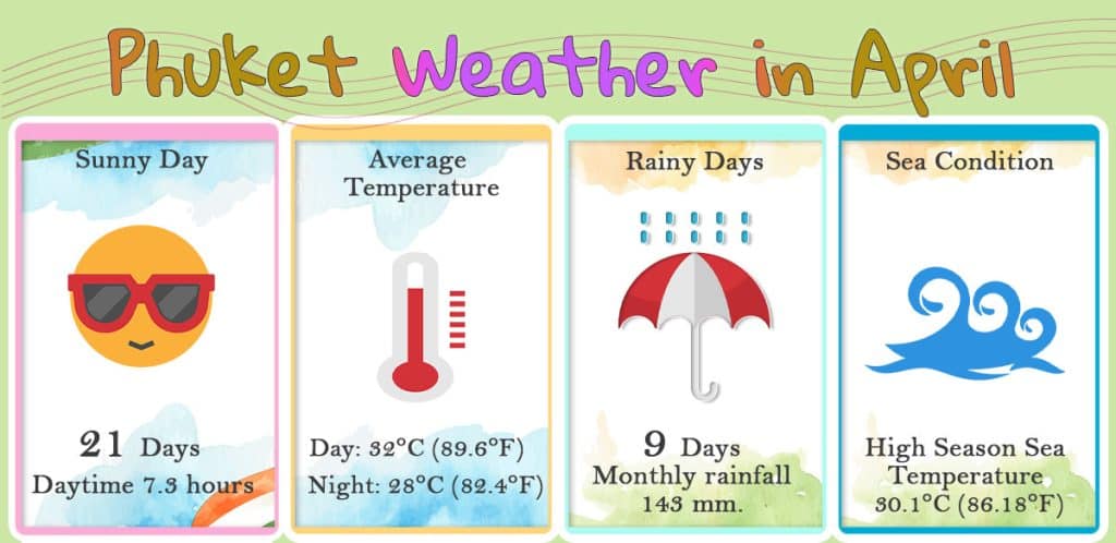 Weather in Phuket in April