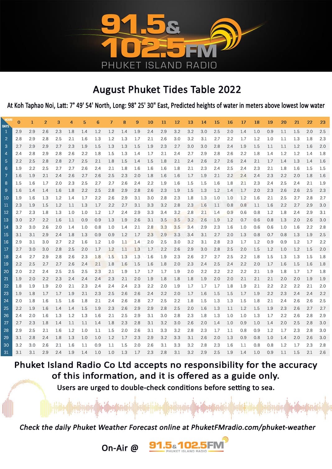 August Tide Tables for Phuket
