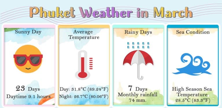 Weather in Phuket in March is the best and most affordable