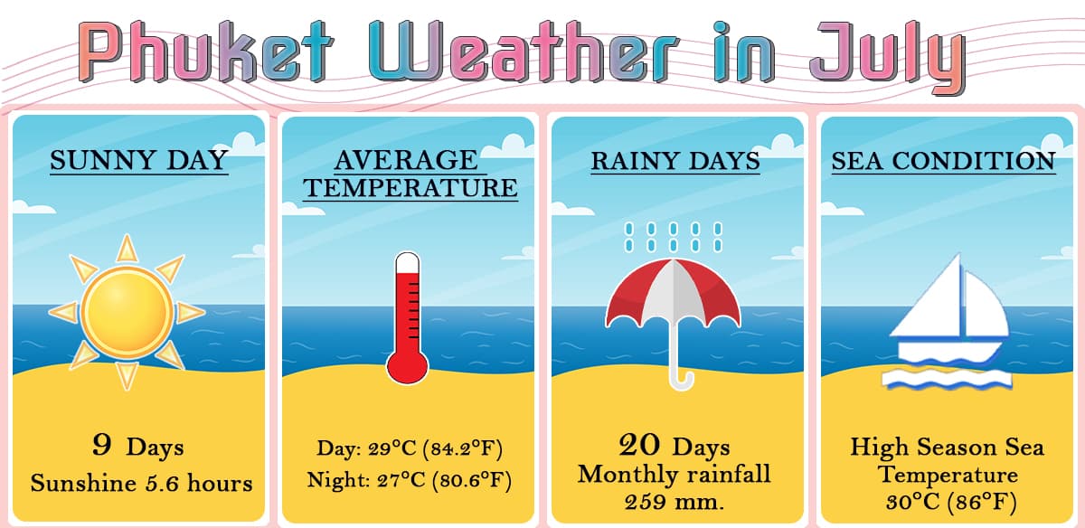 Phuket Weather forecast 30 days Phuket FM Radio