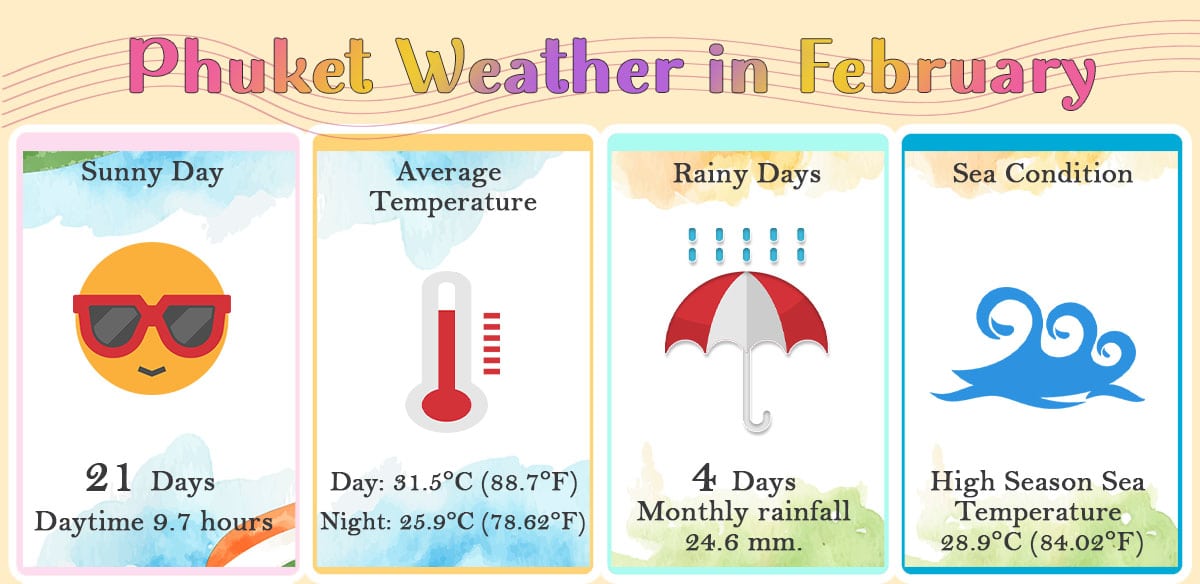 Phuket Weather forecast 30 days